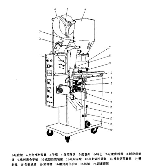 立式連續(xù)制袋裝填包裝機總體結(jié)構(gòu)圖